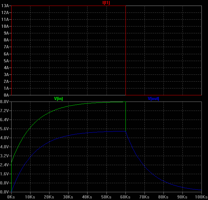 Simulation thermische Aufheizung